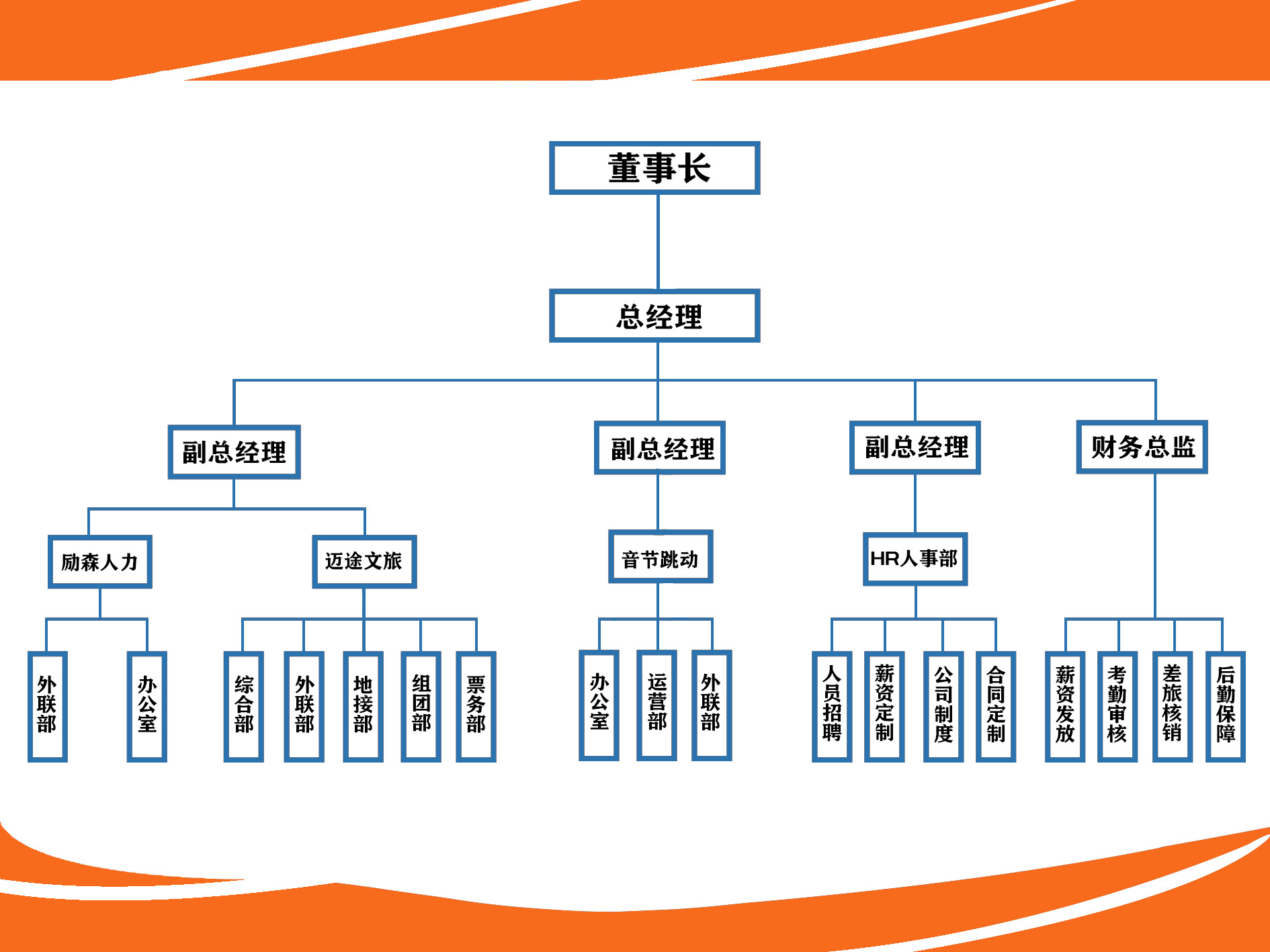 公司架构(图1) 公司架构(图1)