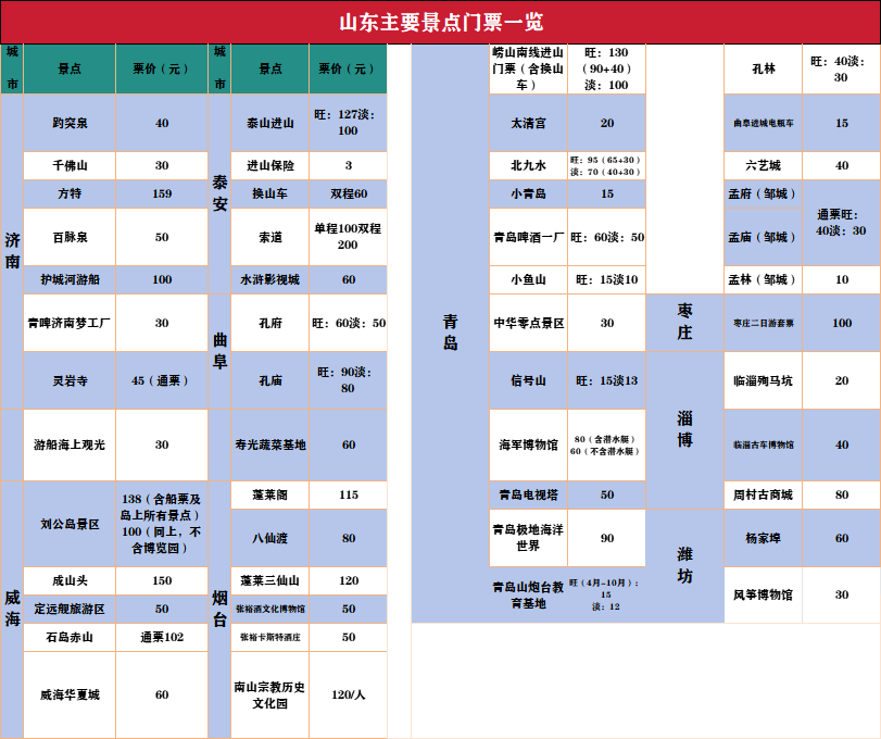 山东各景区门票一览表(图1)