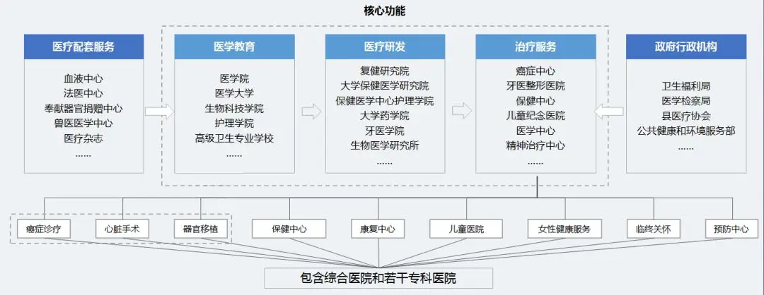 康养文旅产业：下一个亿万级“超级独角兽”正在崛起(图9)