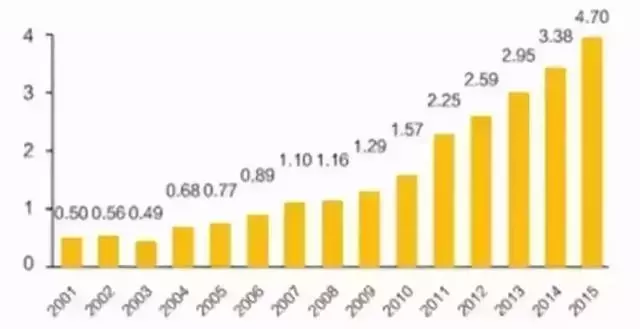 康养文旅产业：下一个亿万级“超级独角兽”正在崛起(图12)
